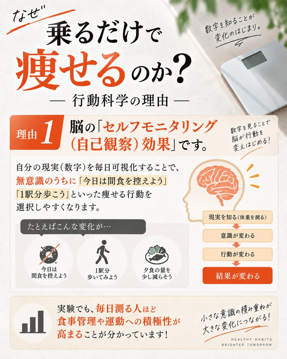 「頑張っているのに、いつの間にかダイエットが立ち消えになって