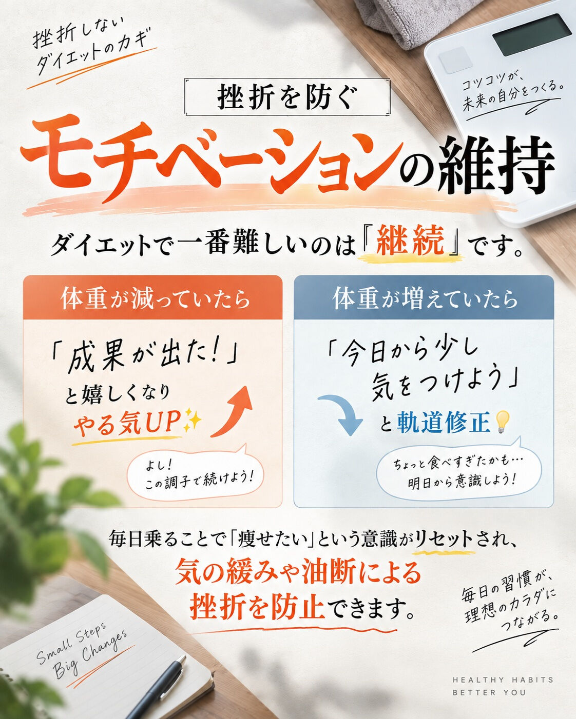 「頑張っているのに、いつの間にかダイエットが立ち消えになって