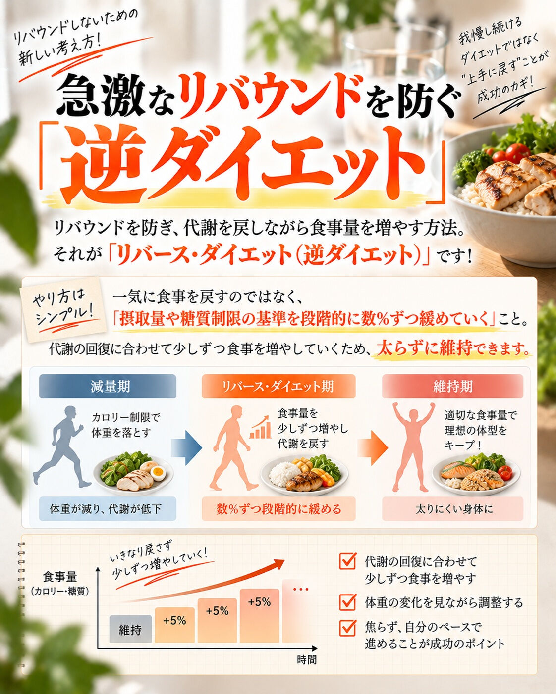 「せっかく目標体重まで痩せたのに、一ヶ月でリバウンドしちゃっ