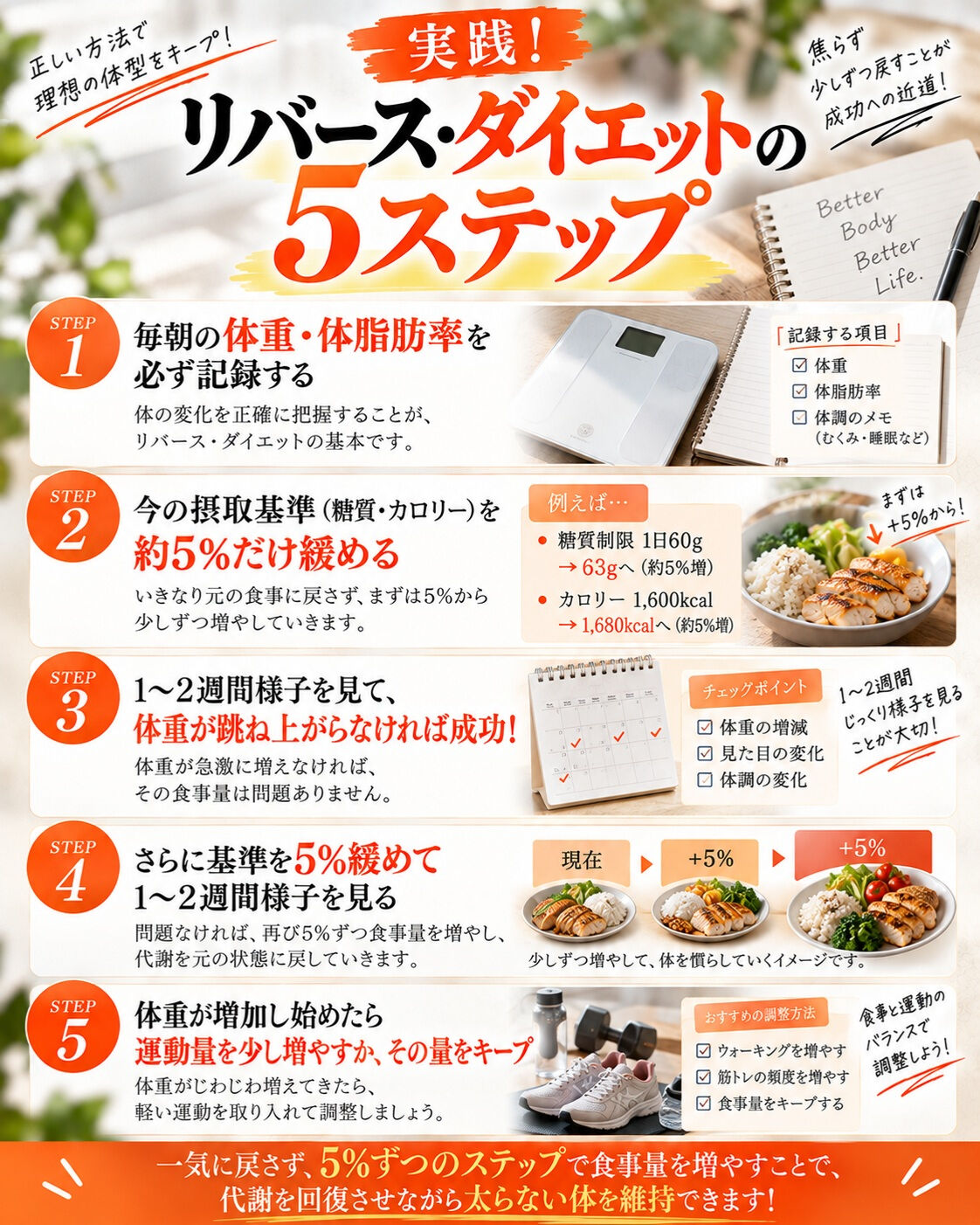 「せっかく目標体重まで痩せたのに、一ヶ月でリバウンドしちゃっ