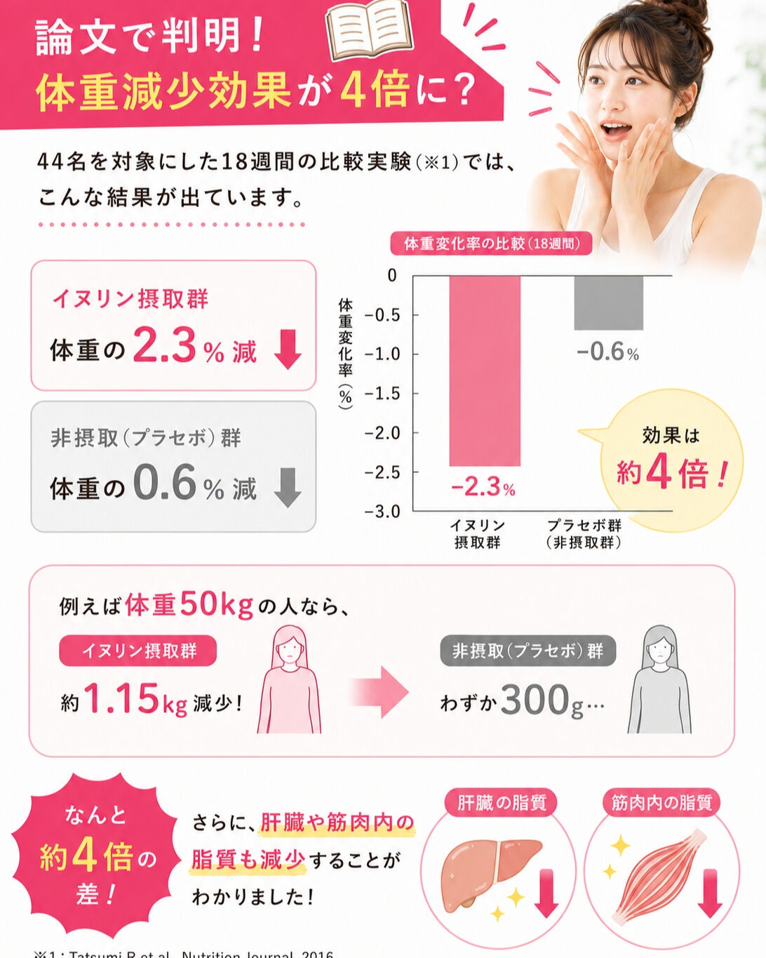 「がむしゃらに食事制限をしているのに、空腹に耐えられない…😭