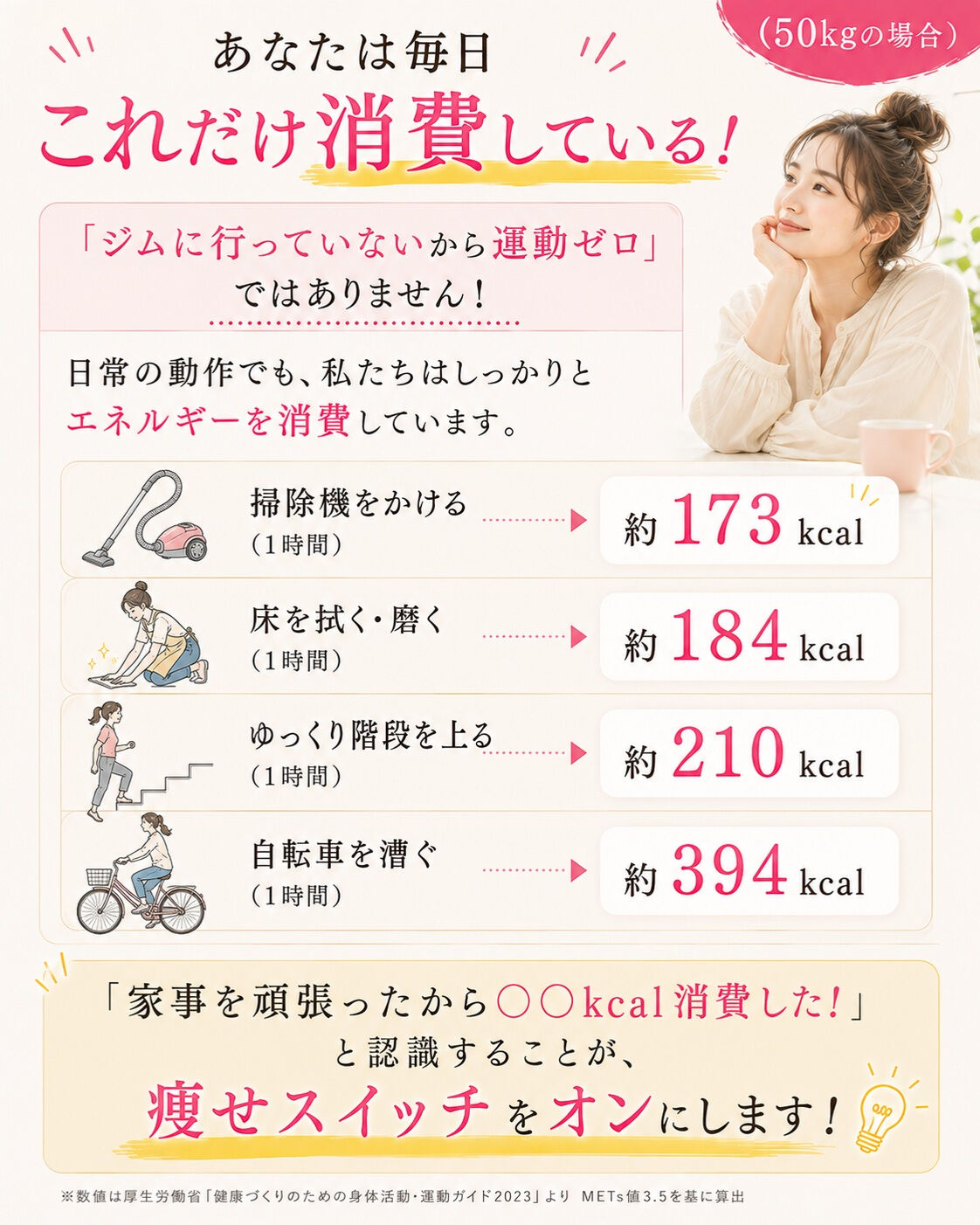 「もっと運動量を増やさなきゃ痩せないのかな…😭」